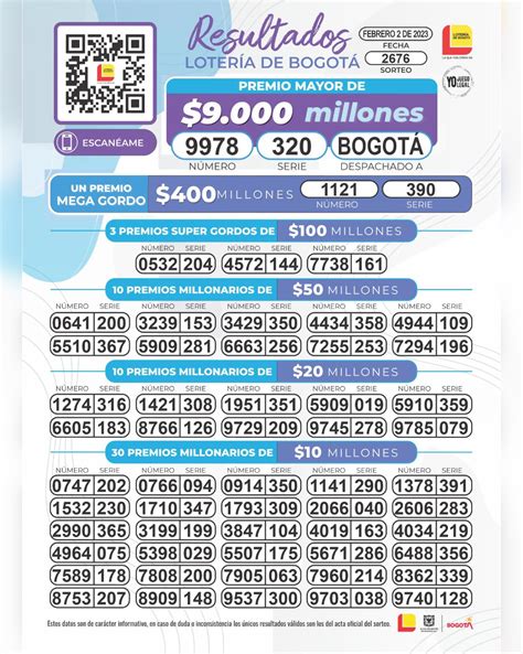 resultados de las loterías de hoy en colombia